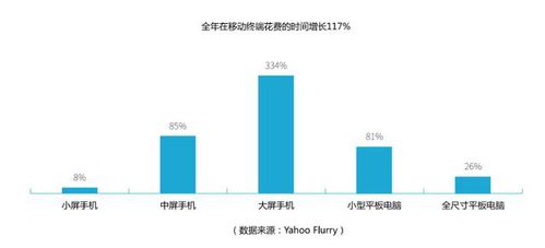 HTML5技術引領移動互聯網時代的網絡技術開發新浪潮