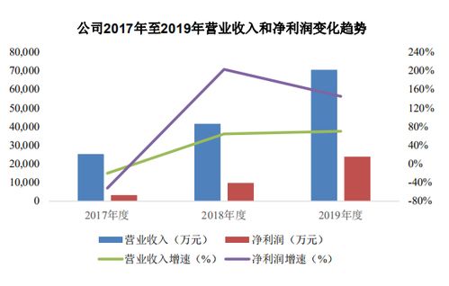 宏力達 深度把握智能配電網發展機遇，以核心技術驅動盈利持續增長